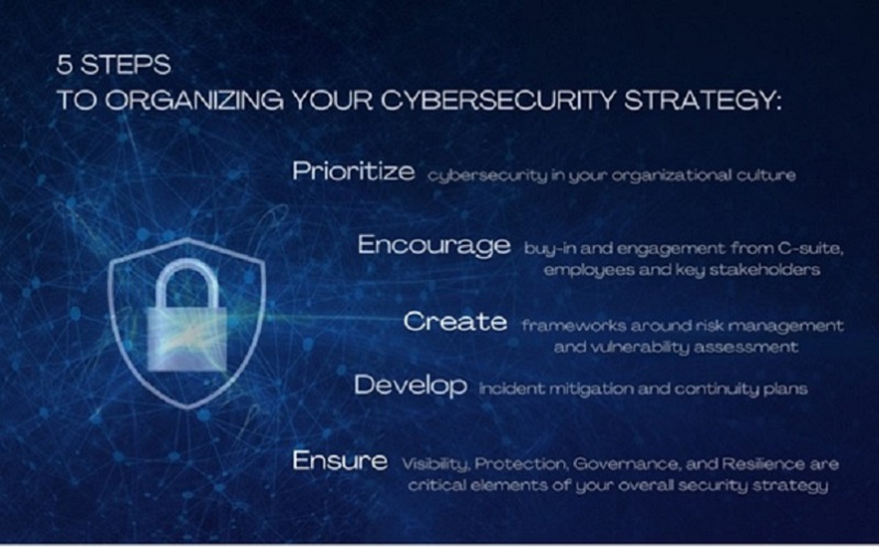 Cybersecurity Strategy